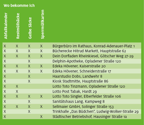 Abfallkalender wo bekomme ich was